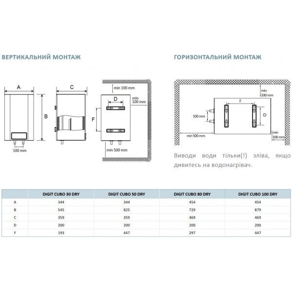 Водонагрівач накопичувальний Hi-Therm Digit Cubo 50 DRY 50 л 158634