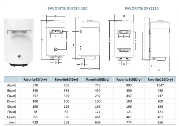 Водонагрівач накопичувальний Hi-Therm Favorite 50 Dry