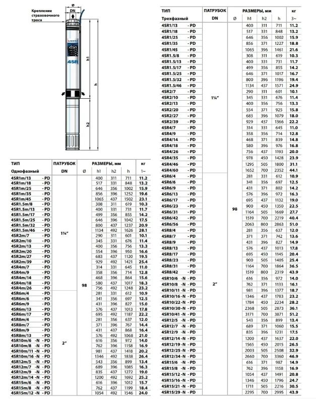 Электронасос скважинный Pedrollo 4SR 6/13 F-PD 49480613WLA