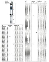 Электронасос скважинный Pedrollo 4SR 15/10 - PD 4941510WLA
