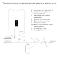 Водонагрівач накопичувальний Thermo Alliance 50 л DT50V20G(PD)/2