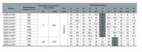 Электронасос скважинный NPO БЦП1,8-60У* 4823072206462