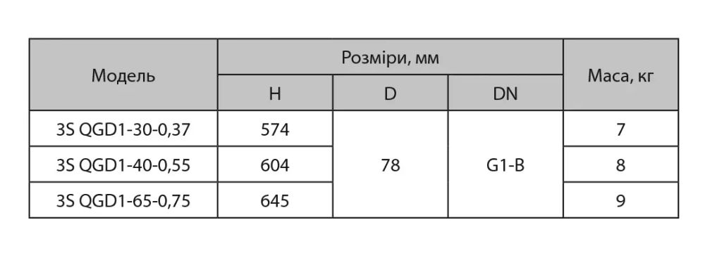 Свердловинний насос NPO 3S QGD1-40-0,55 4823121300783