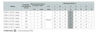 Электронасос скважинный NPO + кабель + оборудование 2200000015204