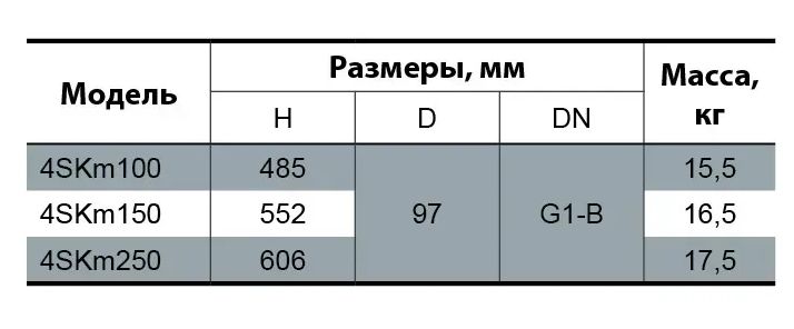 Электронасос скважинный Sprut 4SKm100 4823072201375