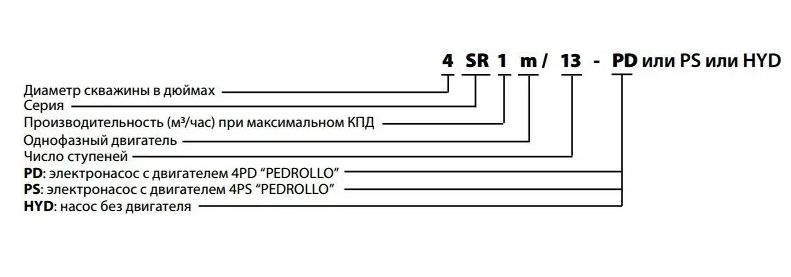 Електронасос свердловинний Pedrollo 4SR 4/12 F-PD 49480412WLA
