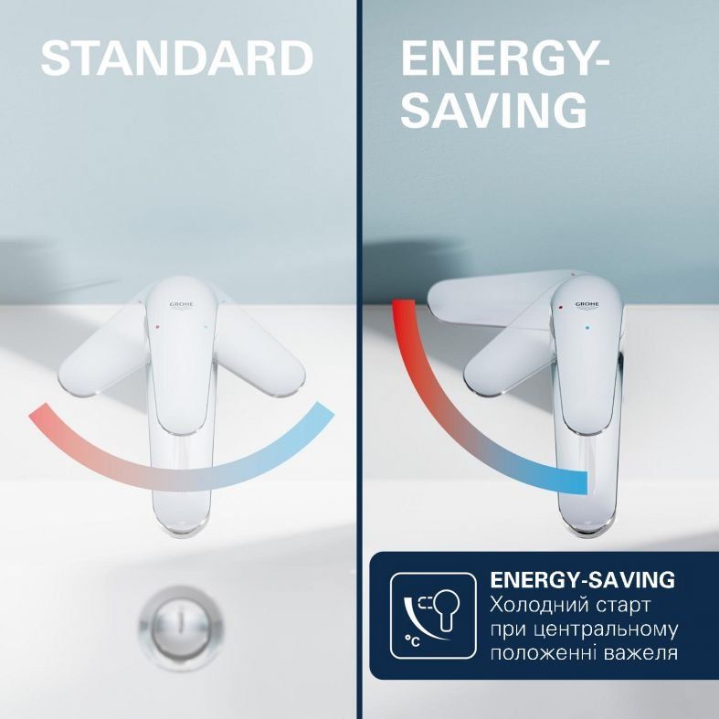 Змішувач для раковини Grohe Dice хром 1018360000