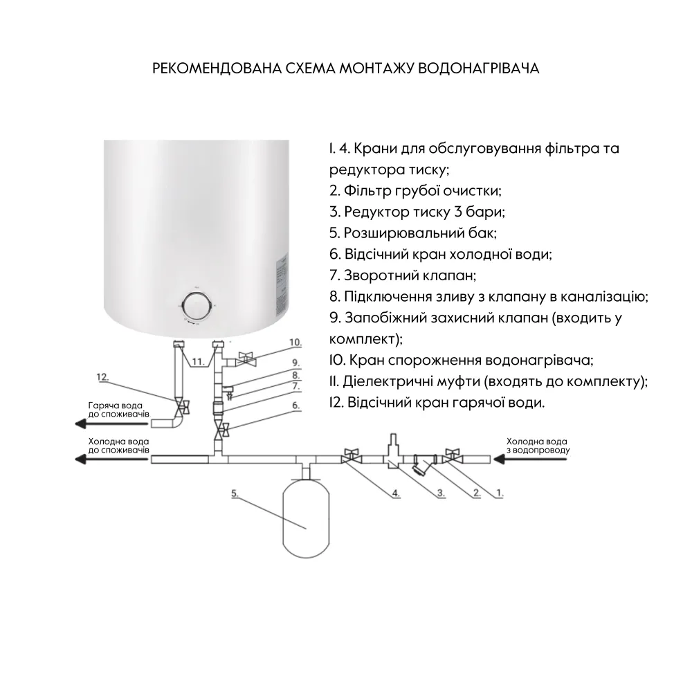 Водонагрівач накопичувальний Thermo Alliance DQ 80 л D80VH15Q3