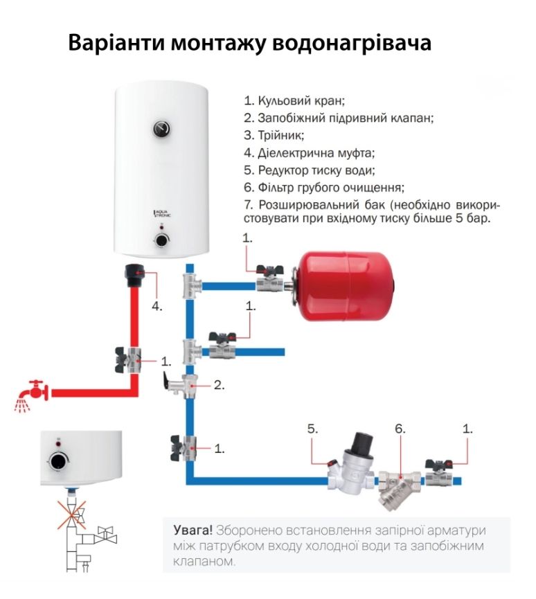 Водонагрівач накопичувальний Aquatronic Round D804620 B4 80 л