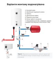 Водонагрівач накопичувальний Aquatronic Round D804620 B4 80 л