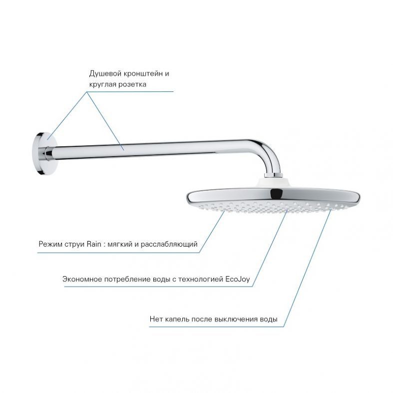 Верхний душ Grohe Tempesta Cosmopolitan 250 хром 26668000