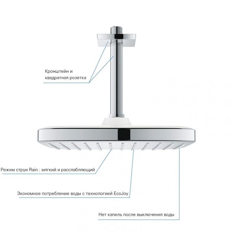 Верхний душ Grohe Tempesta Cosmopolitan 250 хром 26688000