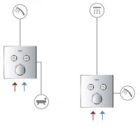 Смеситель скрытого монтажа Grohe Grohtherm SmartControl хром 29119000