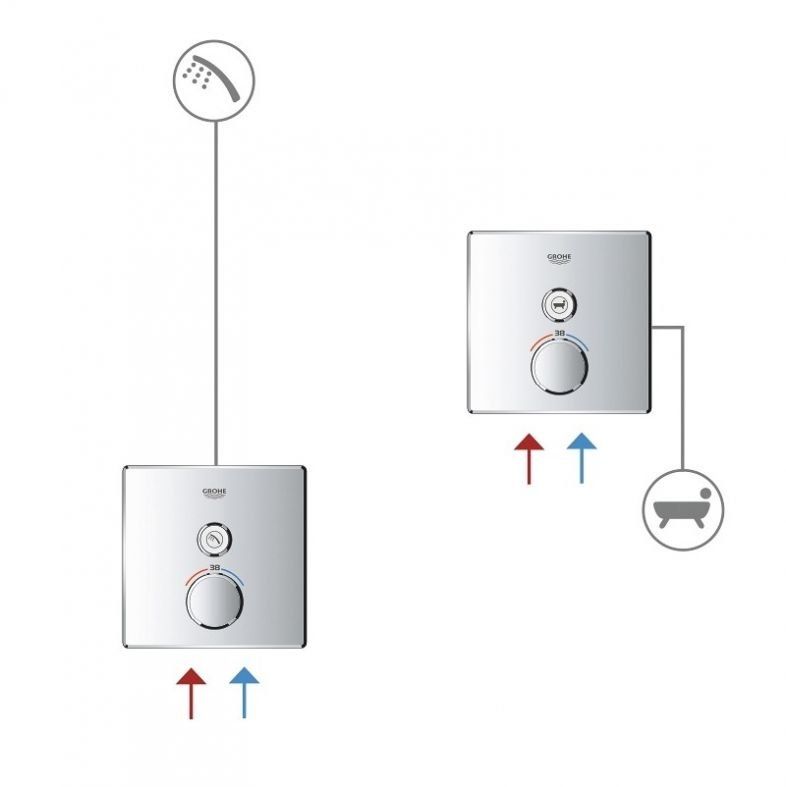Змішувач прихованого монтажу Grohe Grohtherm SmartControl хром 29123000