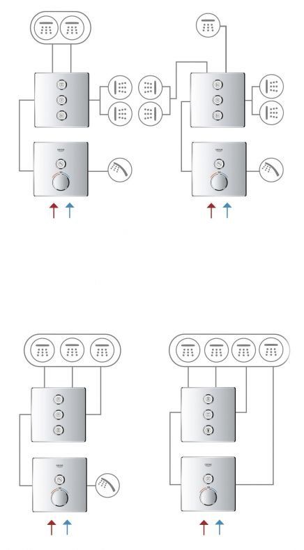 Змішувач прихованого монтажу Grohe Grohtherm SmartControl хром 29123000