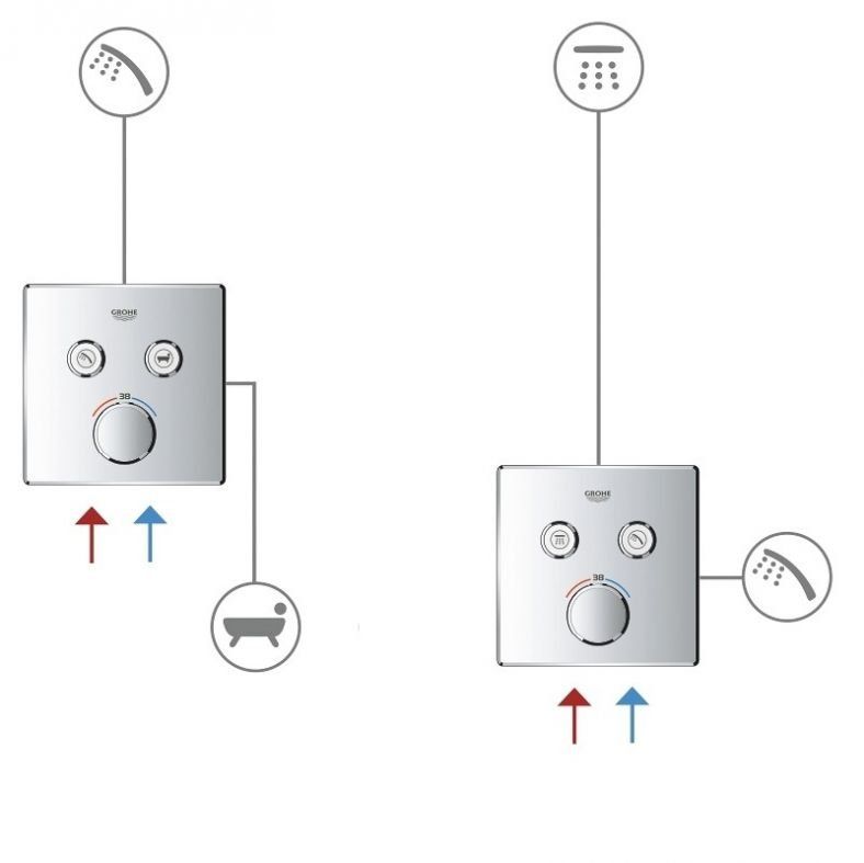 Змішувач прихованого монтажу Grohe Grohtherm SmartControl хром 29124000