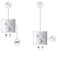 Змішувач прихованого монтажу Grohe Grohtherm SmartControl хром 29124000