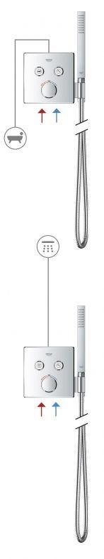 Змішувач прихованого монтажу Grohe Grohtherm SmartControl хром 29125000
