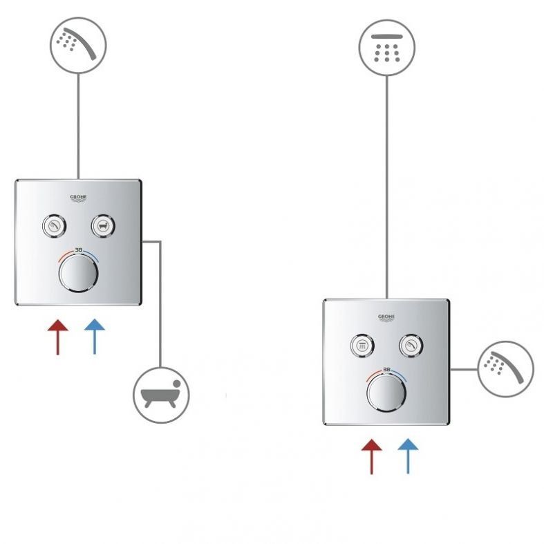 Змішувач прихованого монтажу Grohe SmartControl хром 29145000