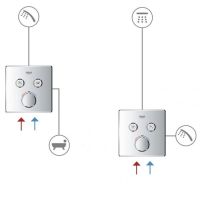 Змішувач прихованого монтажу Grohe SmartControl хром 29145000