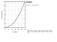 Змішувач для душу Grohe Precision Trend хром 34229002