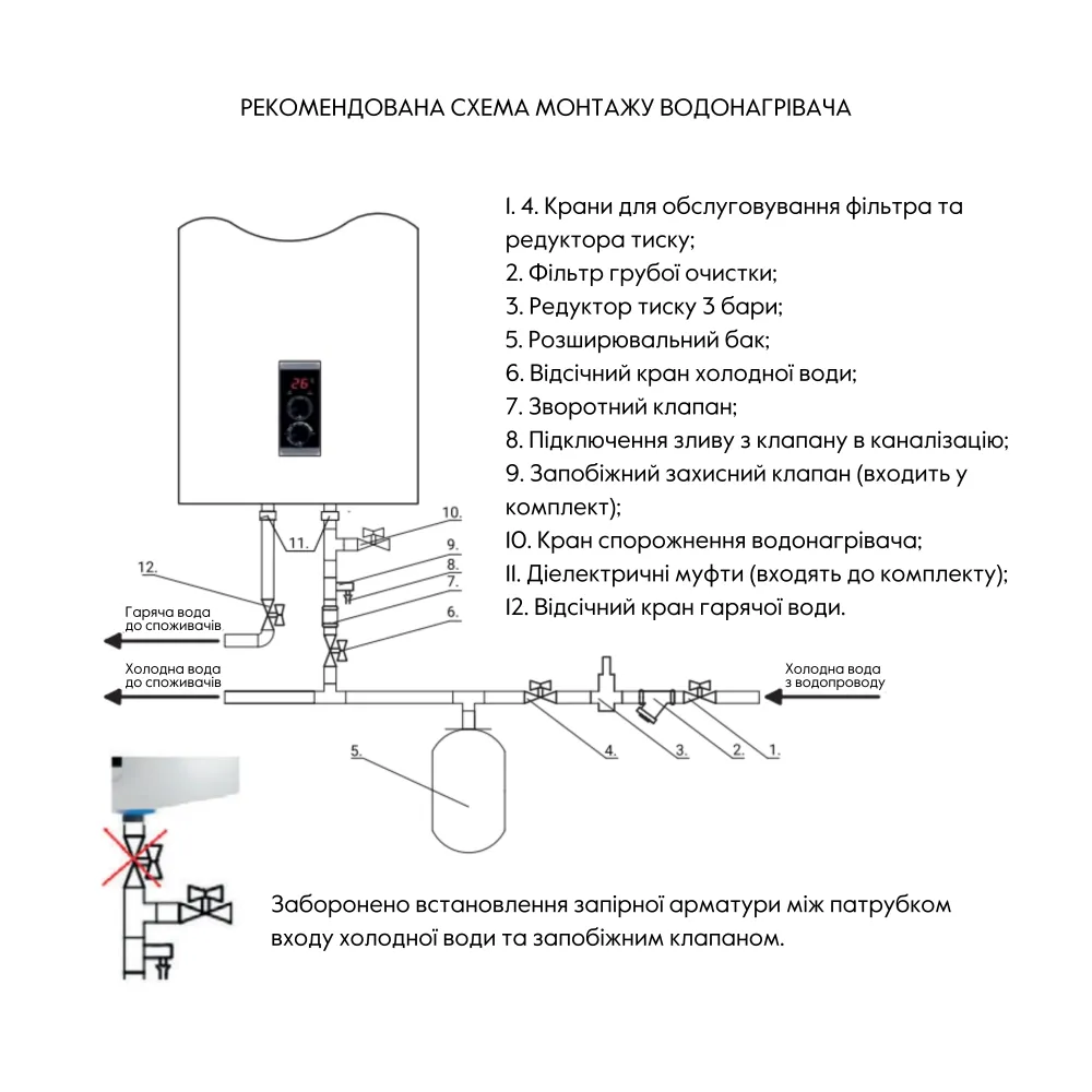 Водонагрівач накопичувальний Thermo Alliance DT 30 л DT30V20GPDD2