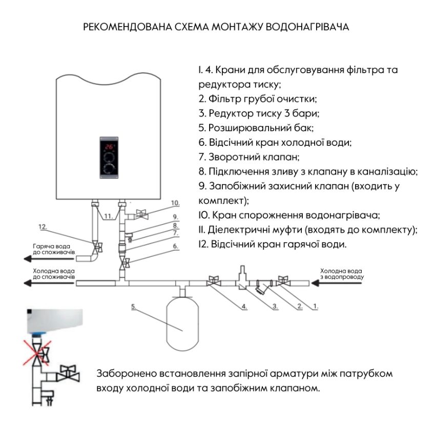 Водонагреватель накопительный Thermo Alliance Neptun 80 л DT80V20G(PD)-D/2