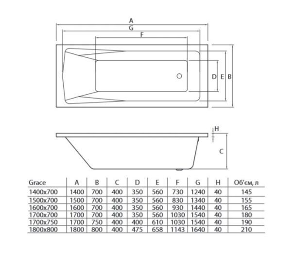 Ванна акрилова Koller Pool Grace 160x70 GRACE160X70