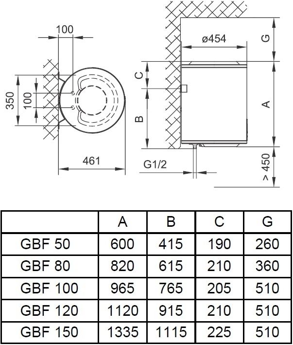 Водонагрівач накопичувальний Gorenje 50 л GBF 50SMV9 491765