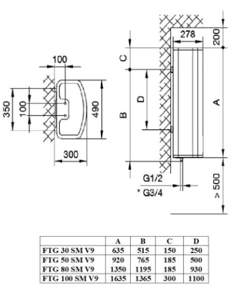 Водонагрівач накопичувальний Tiki Supr F 30 л 30V9 700151