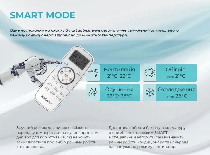 Кондиціонер Aerostar MC 50 м² AER-18A-R32-IU