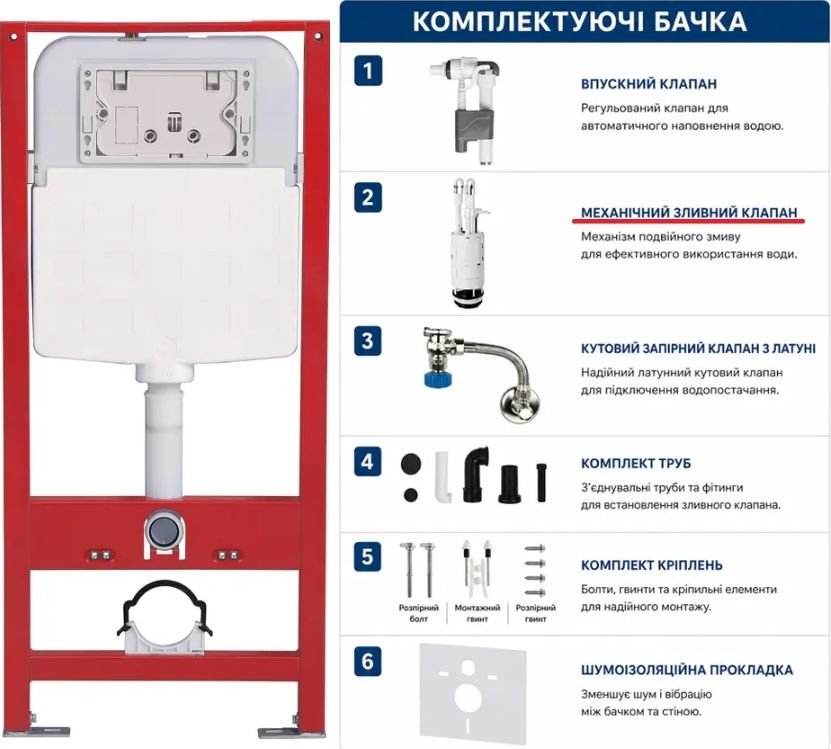 Інсталяція для унітазу Ravak FrameCore Direct RKUC3000003 + підвісний унітаз Ravak WC Concept Oval RimOFF RKUM000009 із сидінням Soft Close