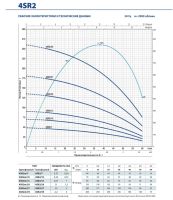 Електронасос свердловинний Pedrollo 4SR 4/12 F-PD 49480412WLA
