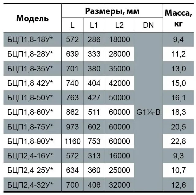 Электронасос скважинный NPO БЦП1,8-60У* 4823072206462