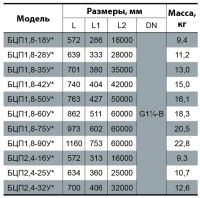 Электронасос скважинный NPO БЦП1,8-60У* 4823072206462