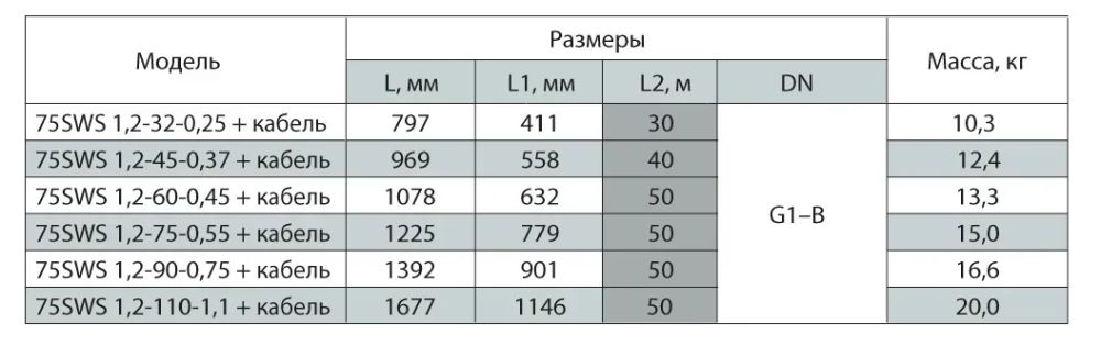 Электронасос скважинный NPO + кабель + оборудование 2200000015204
