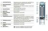 Електронасос свердловинний Pedrollo 4SR 4/12 F-PD 49480412WLA