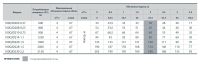 Електронасос свердловинний Sprut 100QJD228-1.5 4823072205380