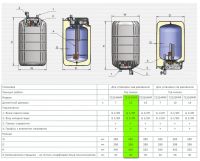 Водонагрівач накопичувальний Galanta 10 72325NMP