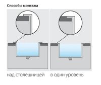 Кухонна мийка Fabiano Top сталь 8216.401.0923
