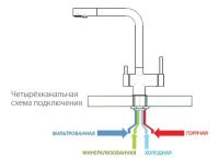 Змішувач для кухні Fabiano Fkm 3140 Ss графіт матовий 8231.401.1115 під фільтровану воду