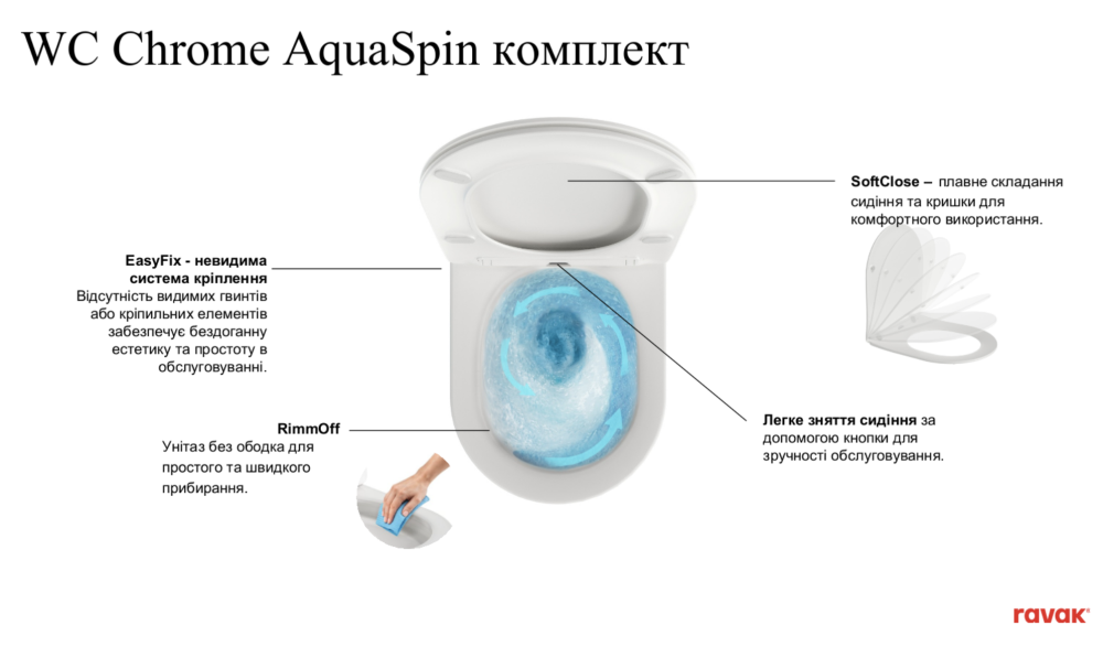 Унітаз підвісний Ravak WC Chrome AquaSpin X03121 з сидінням Soft Close