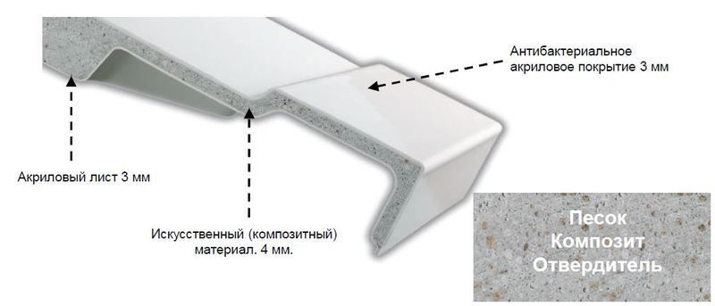 Ванна із композит-акрилу Jacob Delafon Elite 180X80 E6D032RU-00