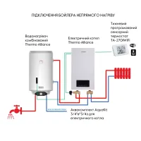 Водонагреватель комбинированный Thermo Alliance CWH 80 л CWH 8044 4S R