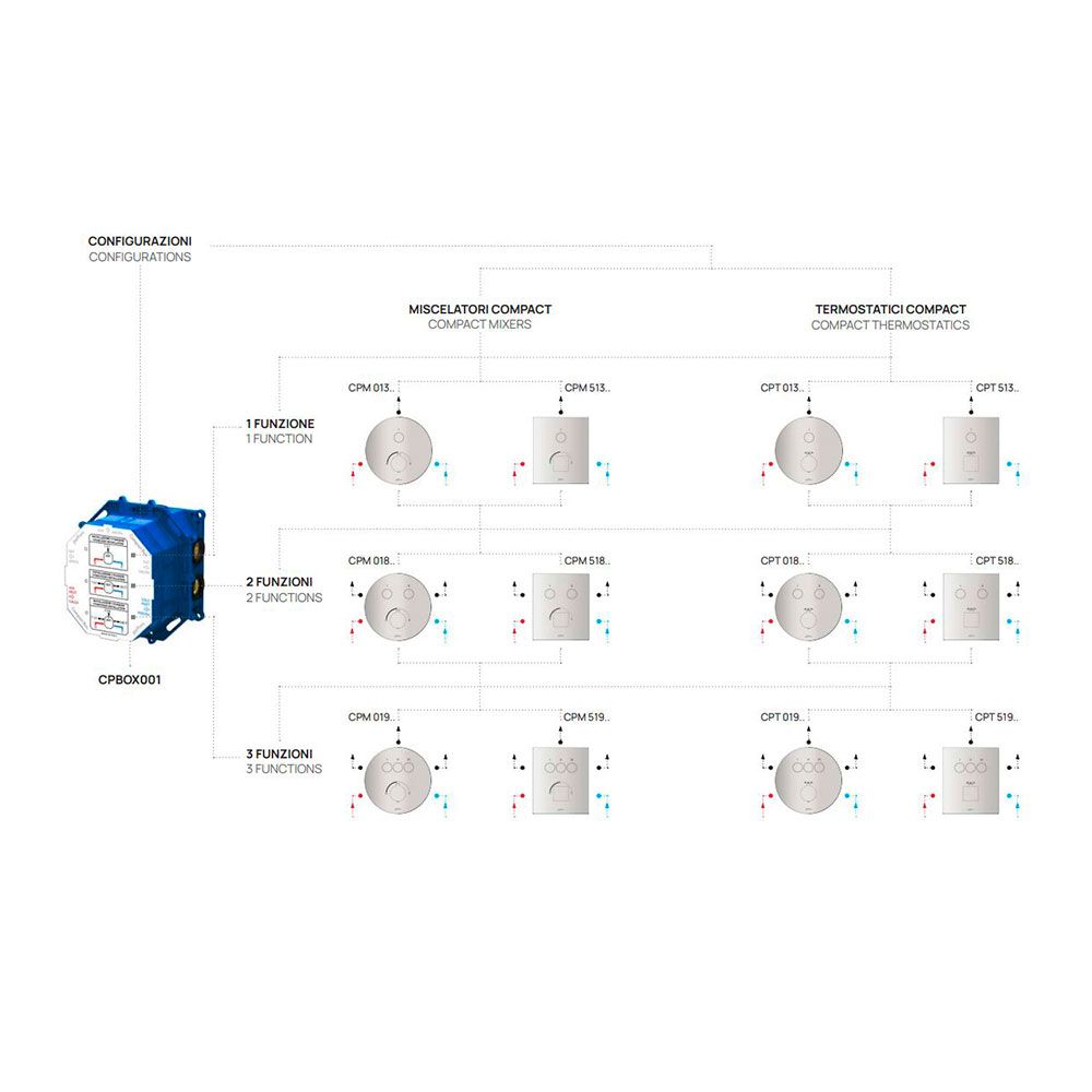 Смеситель скрытого монтажа Paffoni Compact Box черный матовый CPT519NO